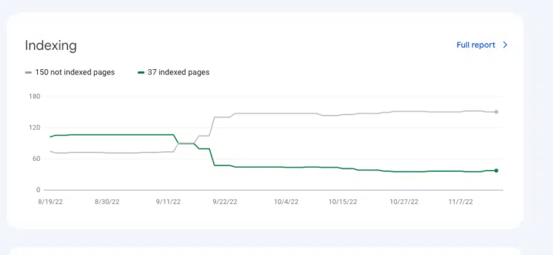 GSC indexing issues