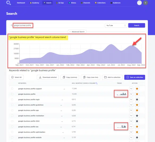Keyword search volume trends