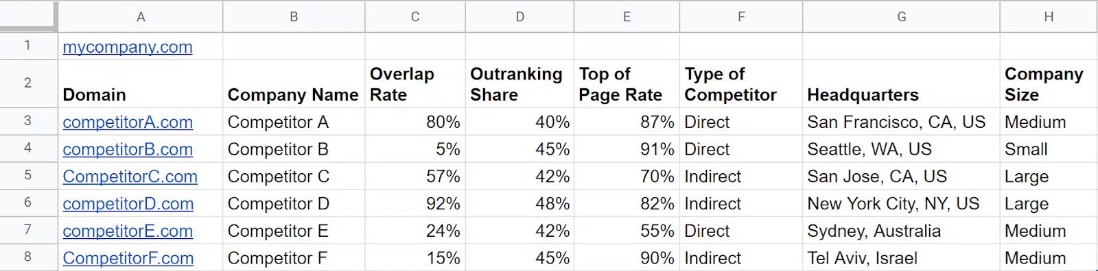 Example of using ChatGPT directly in Sheets