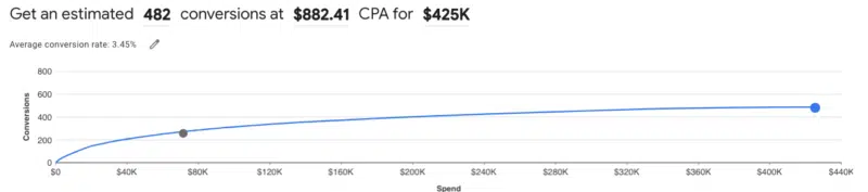 Google Ads Performance Planner