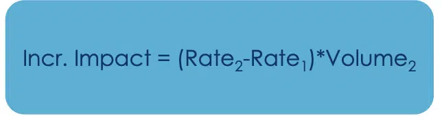 Incremental impact formula