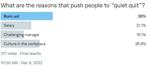 Quiet quitting in SEO - Twitter poll