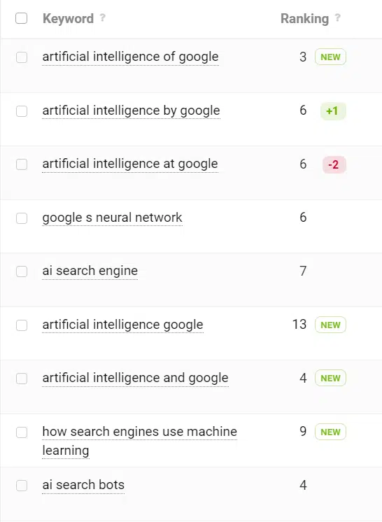 SEL article on AI and Google