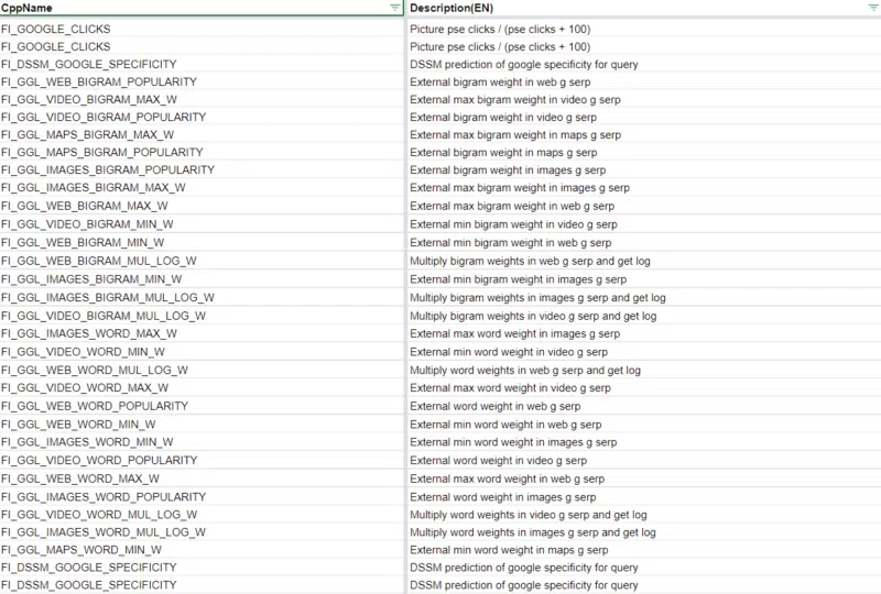 Yandex Using Google Data DSSM Calculations