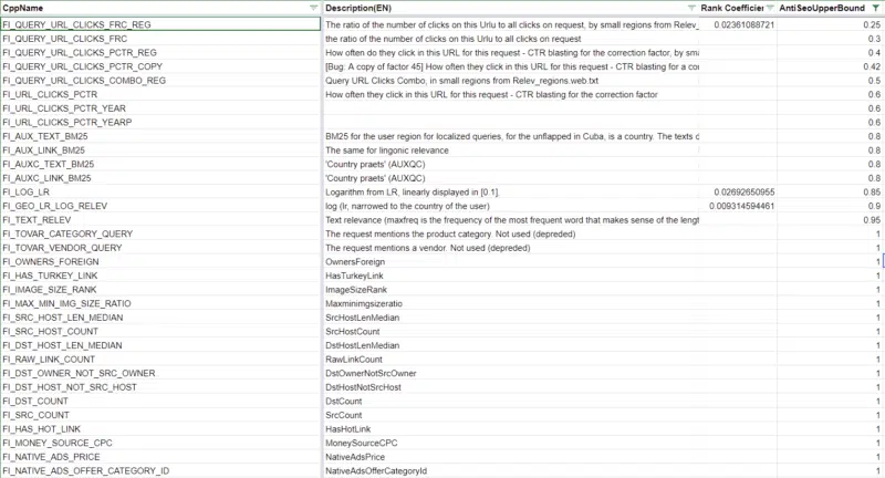 Yandex Anti SEO Ranking Factors