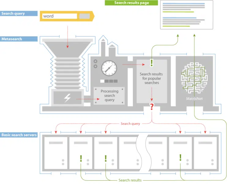 Yandex Metasearch