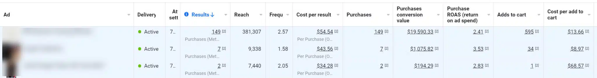 Advantage Plus Shopping Results