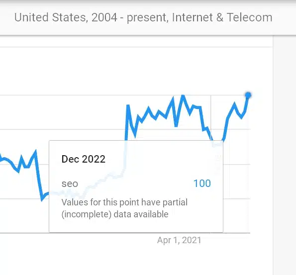 Google Trends - SEO data