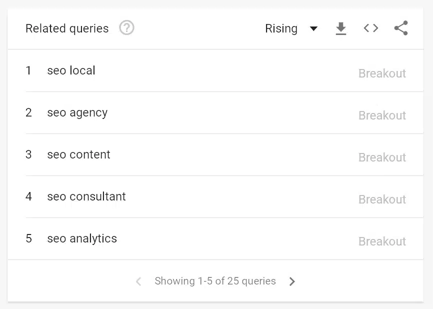 Google Trends - SEO related queries