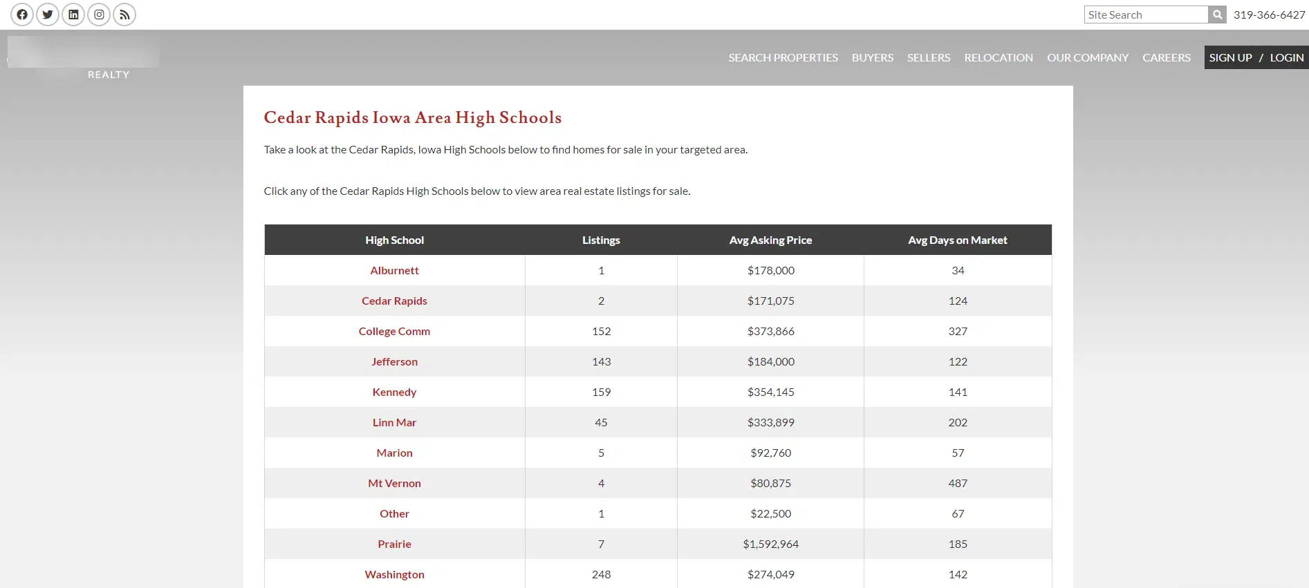 Area High Schools