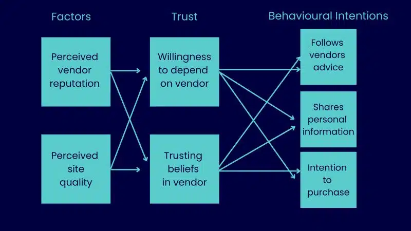 Building trust - Andrew Holland