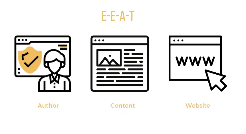 E-E-A-T for AI content: SEO checklists