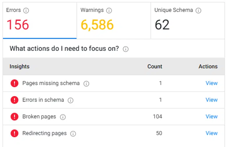 Regular monitoring of Schema Warnings and Errors as website content and URL changes 