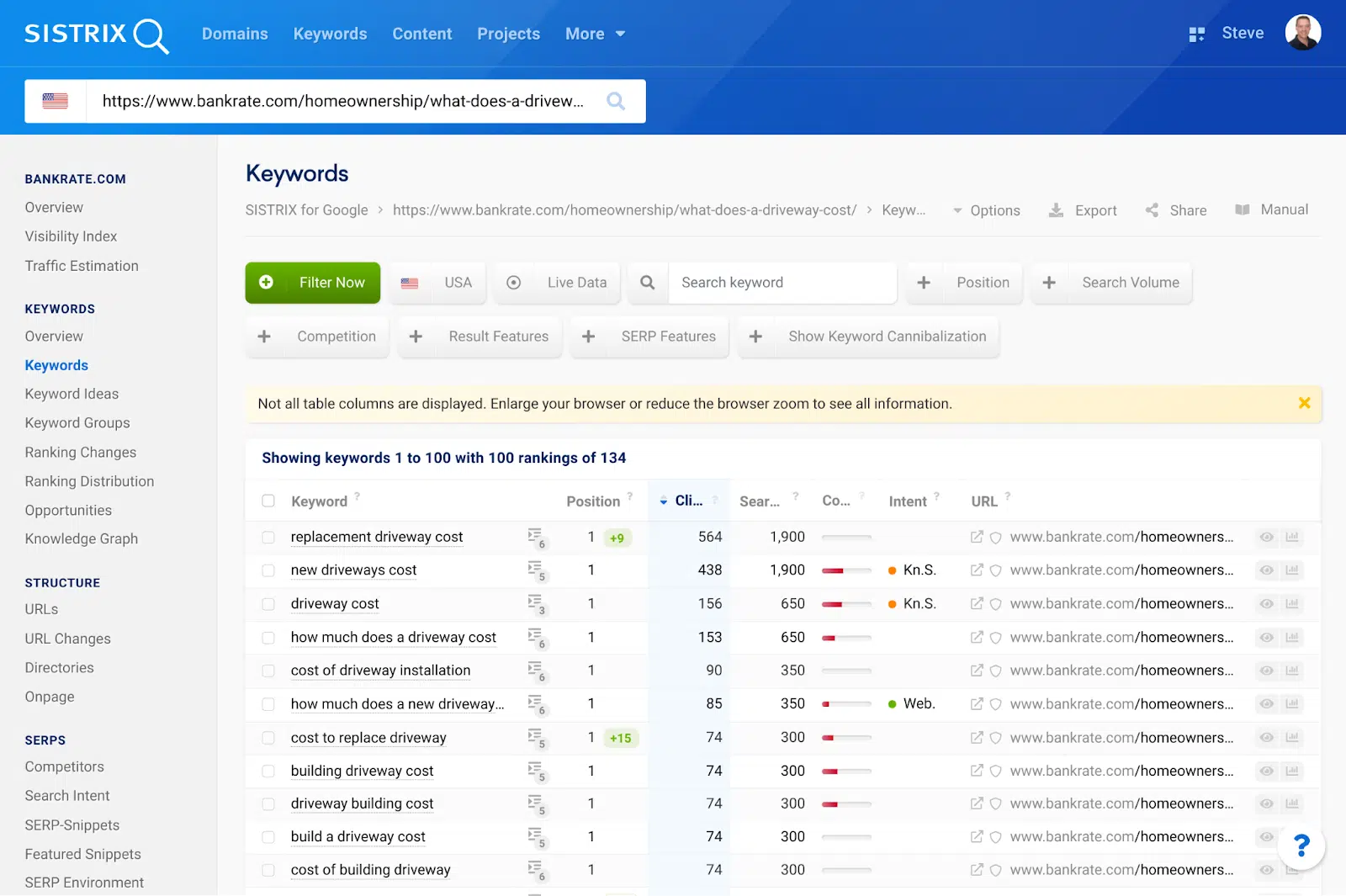 SISTRIX analysis of Bankrate AI-generated article