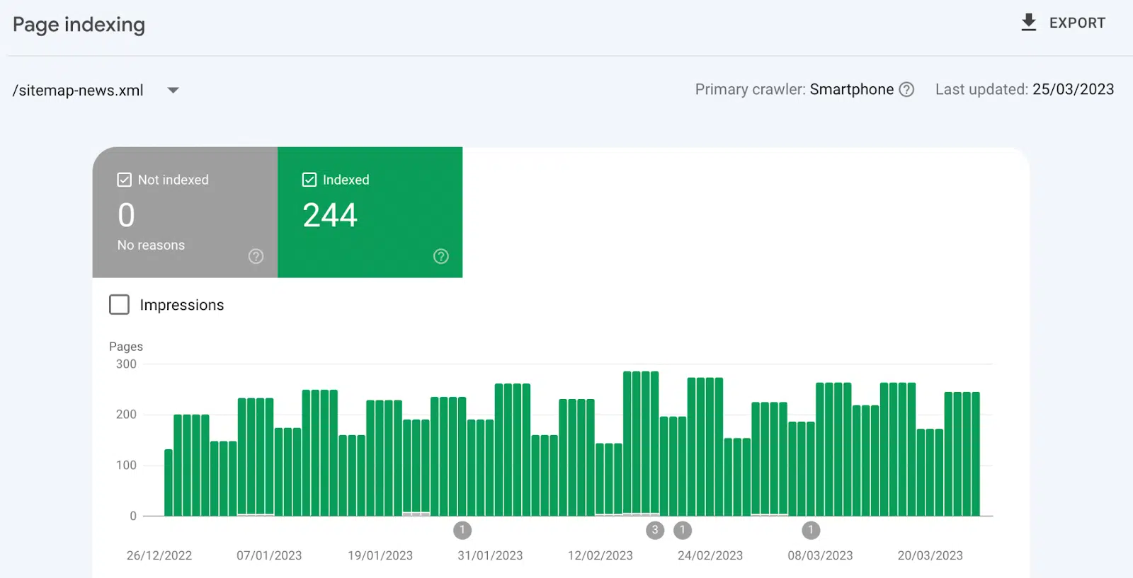 Understand the impact of Google News optimization