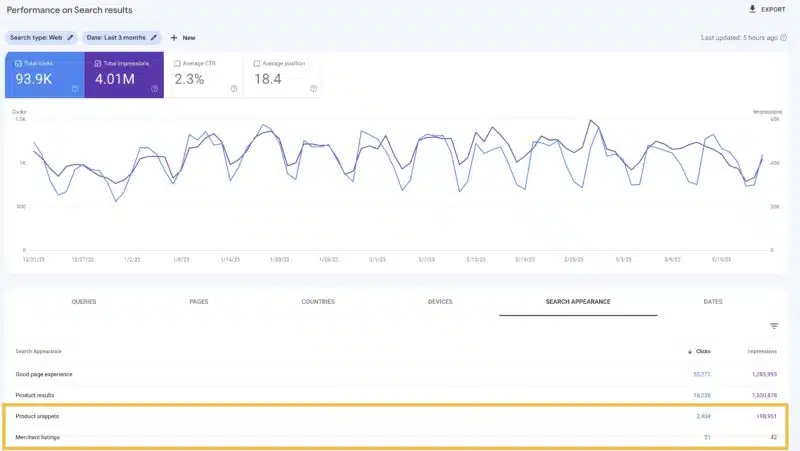 Google Merchant Product Performance Report