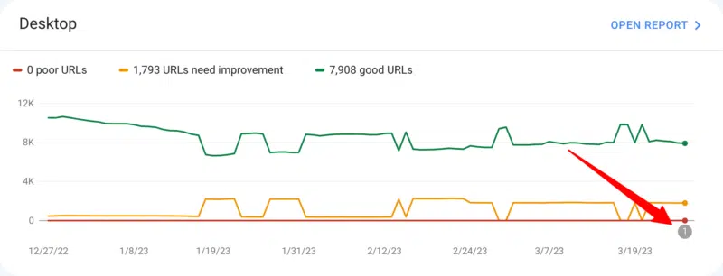 Google Search Console Core Web Vitals Report Update 1679998401