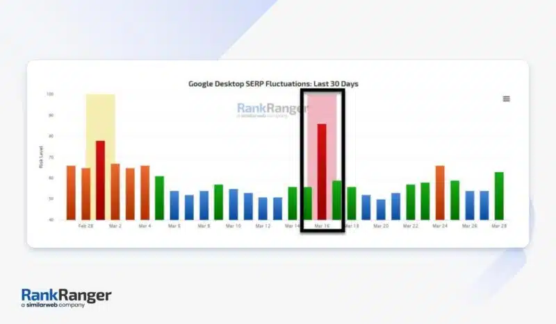 Rank Risk Index March 23