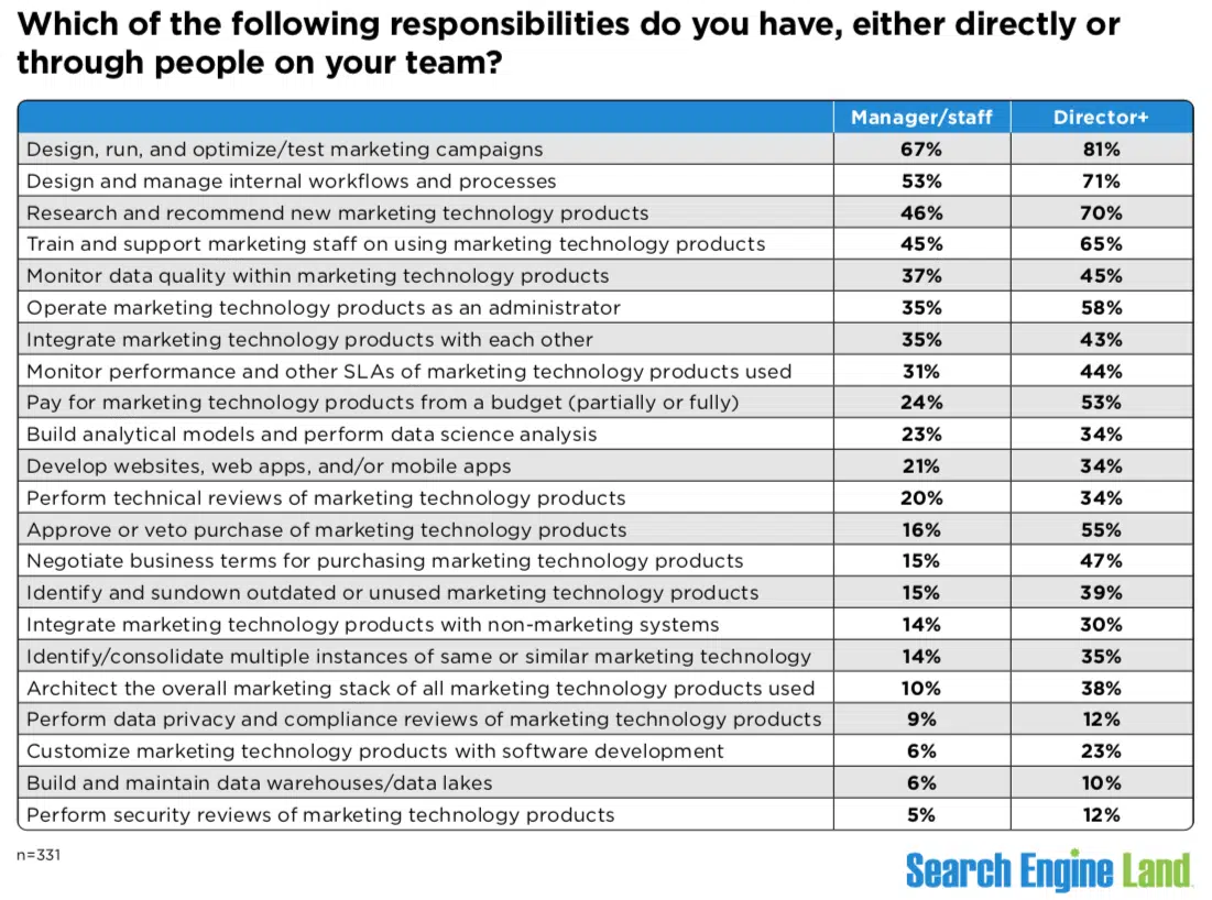 Search Marketer Responsibilities