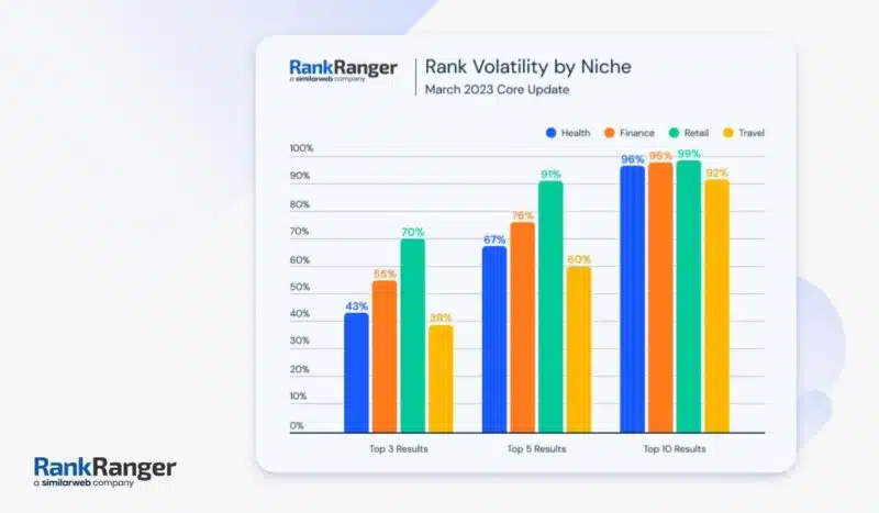 Volatility By Niche March 23