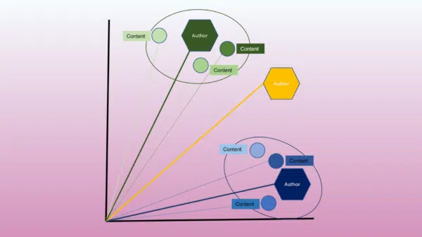 How-Google-may-evaluate-authors-through-the-E-E-A-T-framework