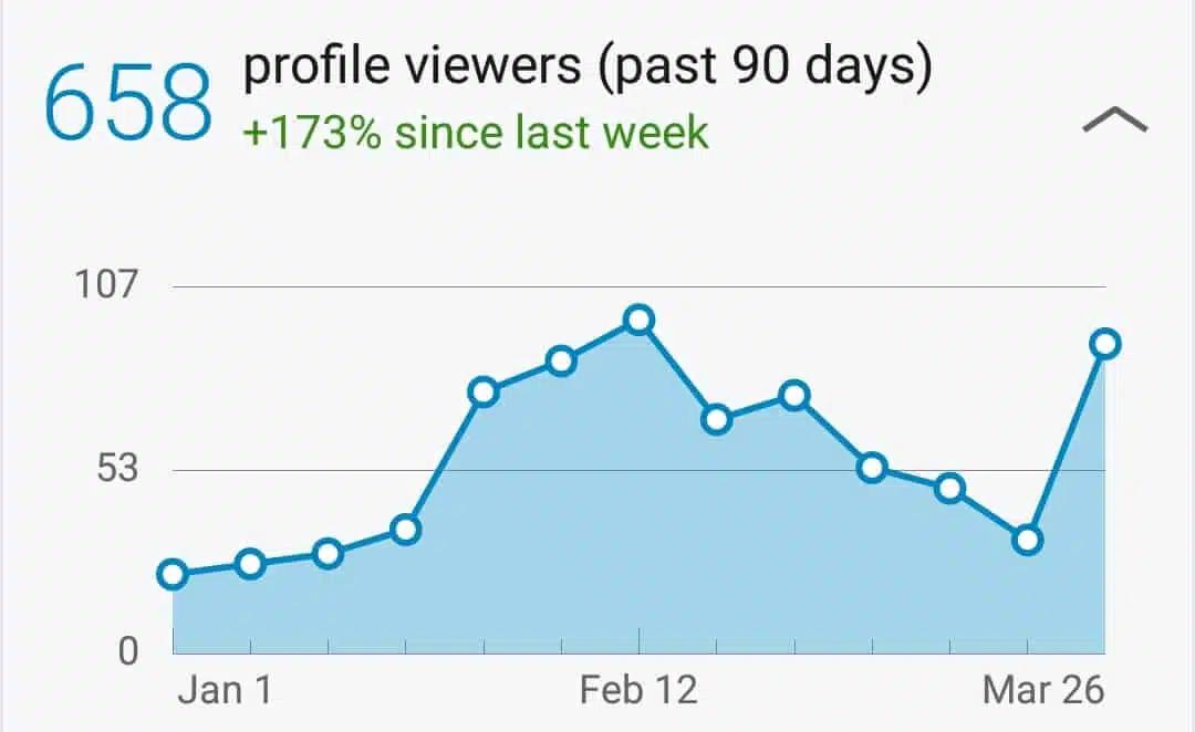 LinkedIn analytics - past 90 days