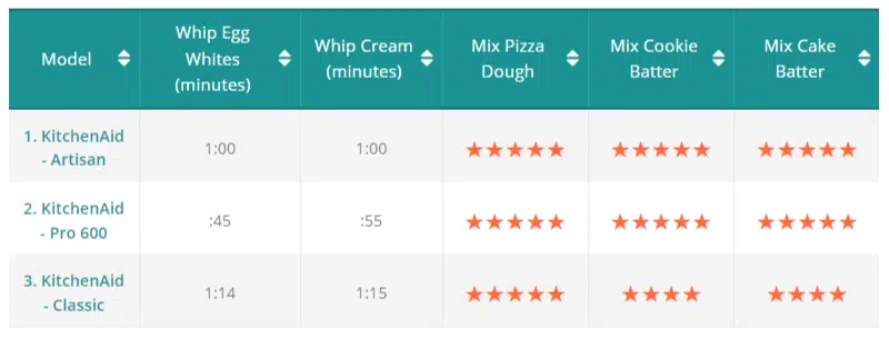 Product review comparison chart