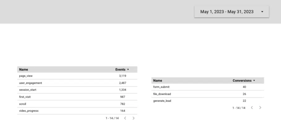 Create dynamic reports