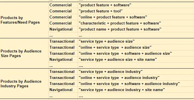 Aleyda SOlis - Keywords Patterns Mapping Cheat Sheet 