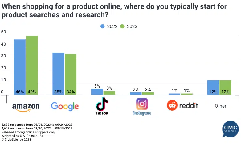 Product Search Starting Point Survey