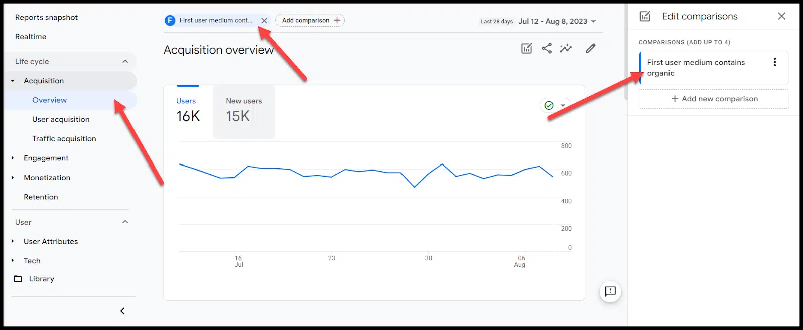 GA4 - organic traffic overview