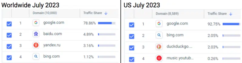 Bing Worldwide Us July Similarweb