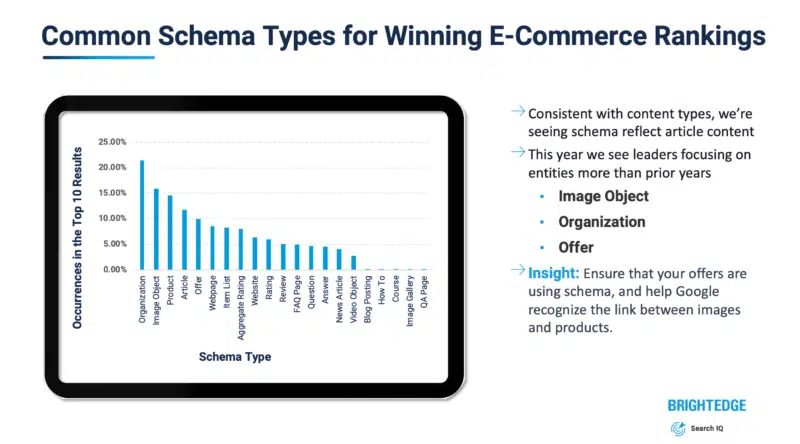 Common Schema Types Ecommerce