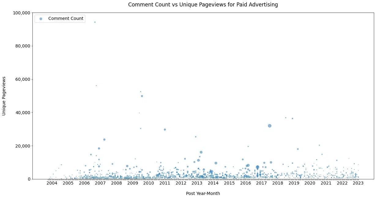 Figure 11b