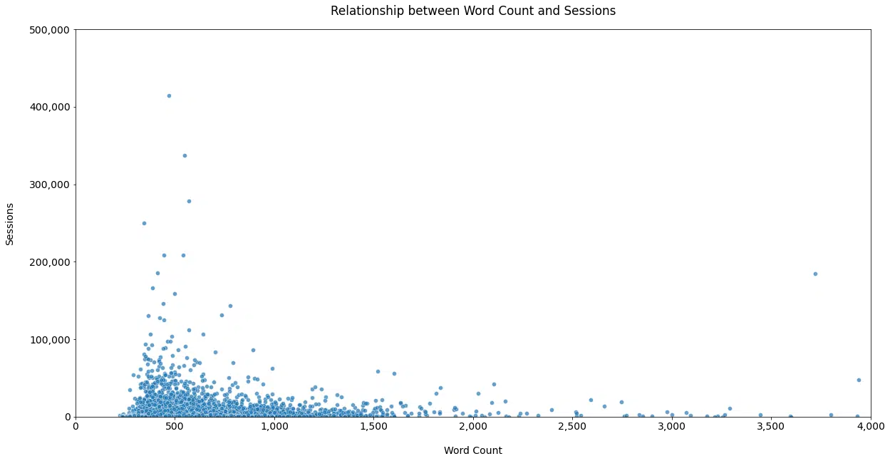 Figure 19