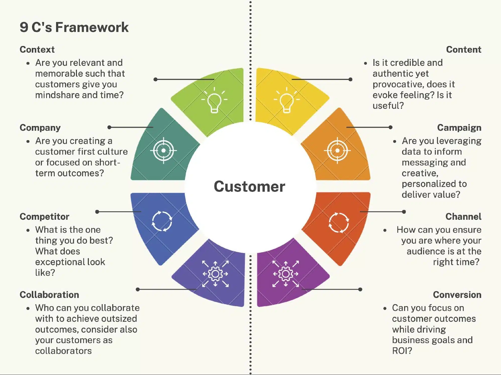 9 C Framework