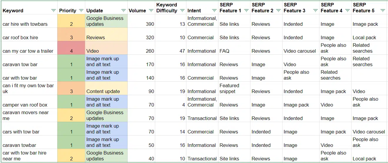 Keyword recovery plan