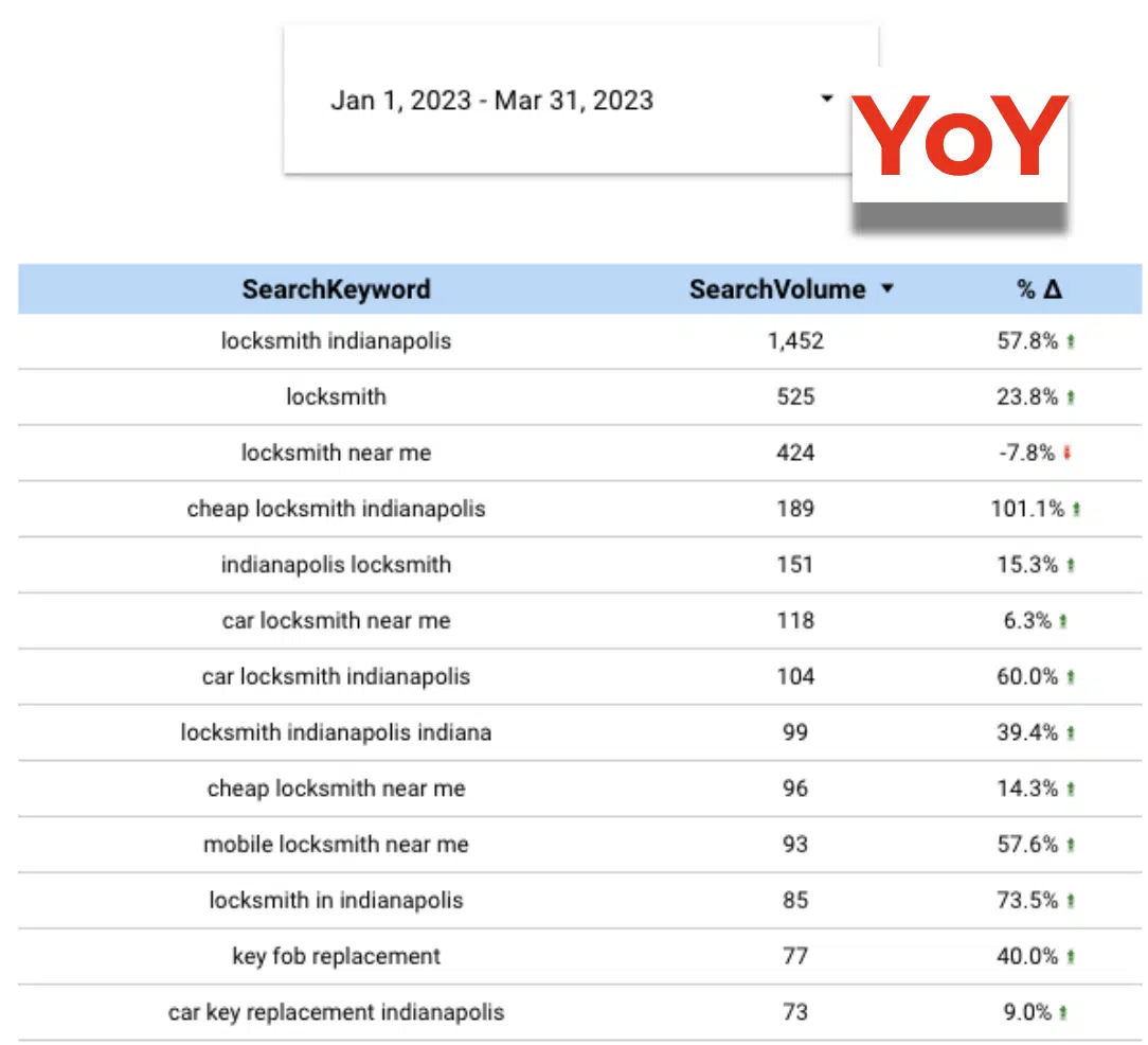 Explicit Keyword Ranking Wins