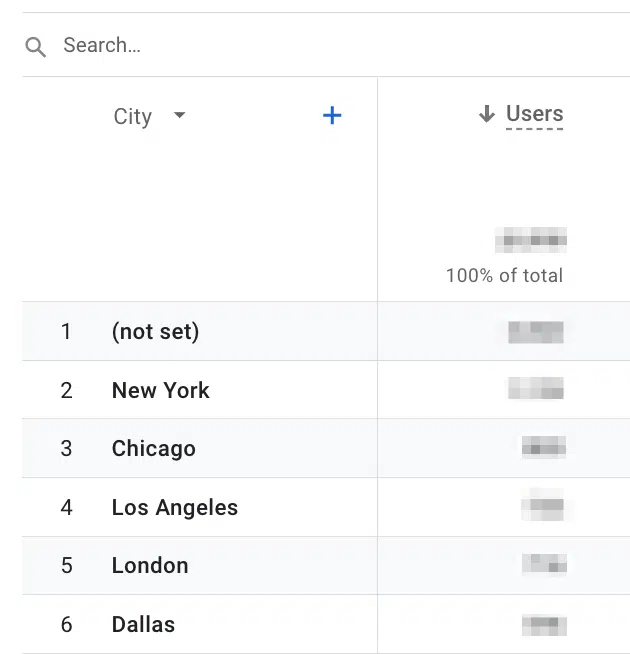 Demographic details - City