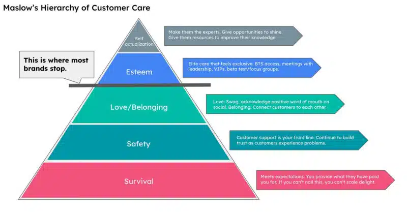 Maslows Hierarchy Customer Care