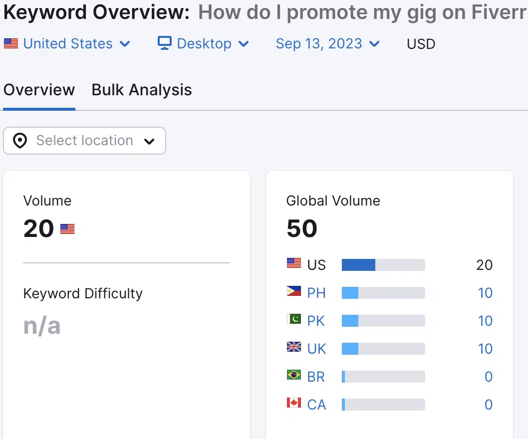 Semrush Keyword Overview Promote Gig On Fiverr