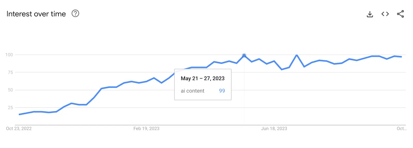 Source: Google Trends