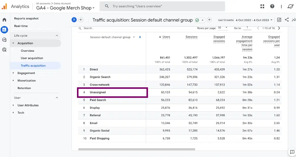 Google Analytics 4 unassigned