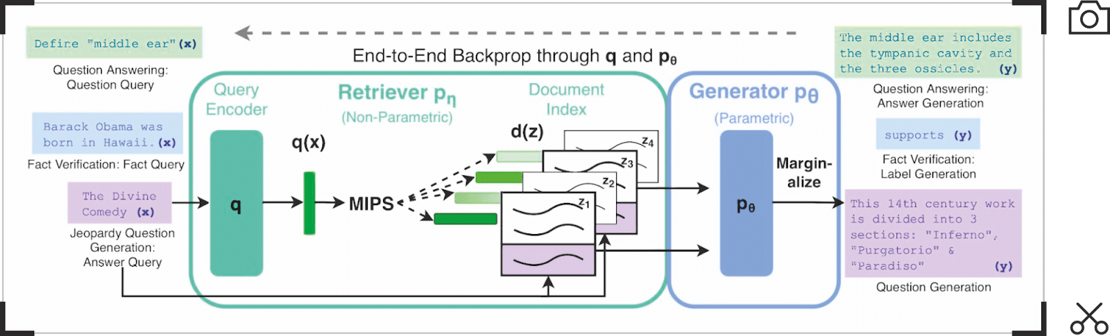 Retrieval-augmented generation (RAG)