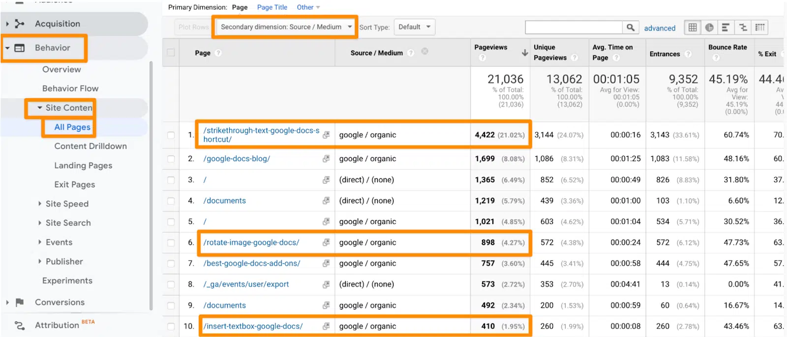 Wordable - Top ranking keywords