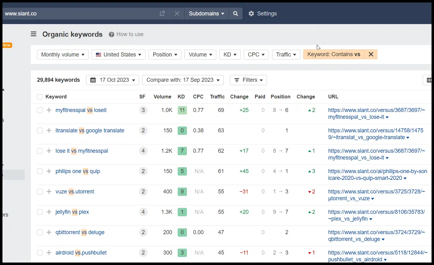 Slant.co "vs. queries"