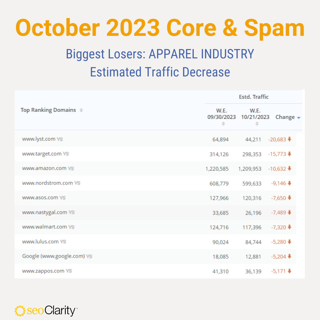 Seoclarity Losers 1