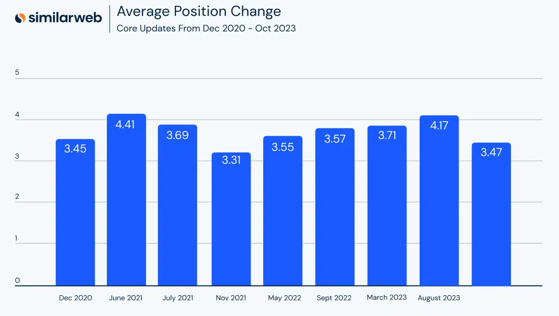 Similarweb2