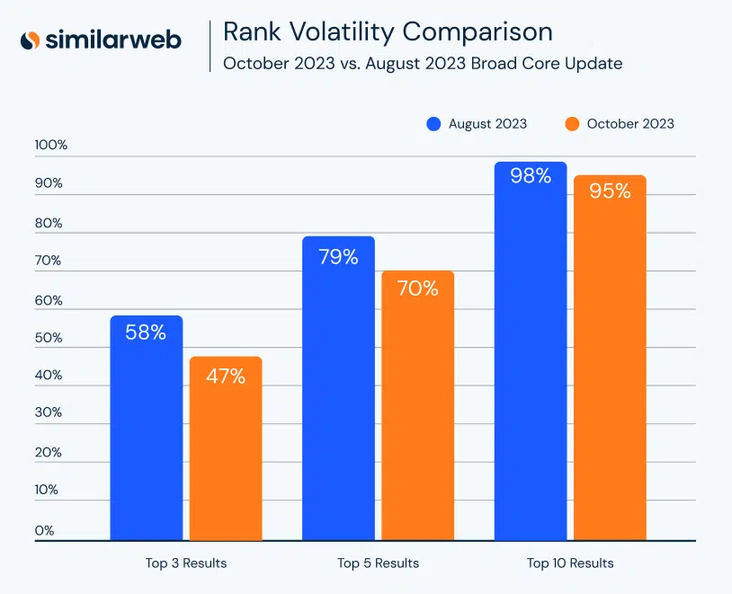 Similarweb3