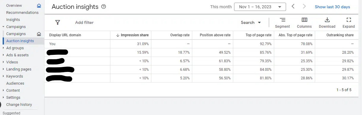 Google Ads Auction insights - competitors